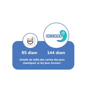 Dobble Access+ - jeu Dobble